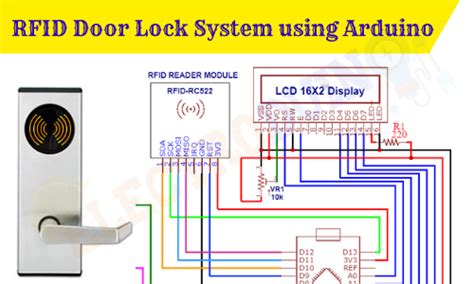 rfid based home security system project report|rfid digital door locking.